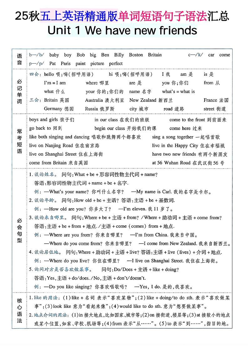 五上英语人教精通版单词短语句子语法汇总-来聚吧