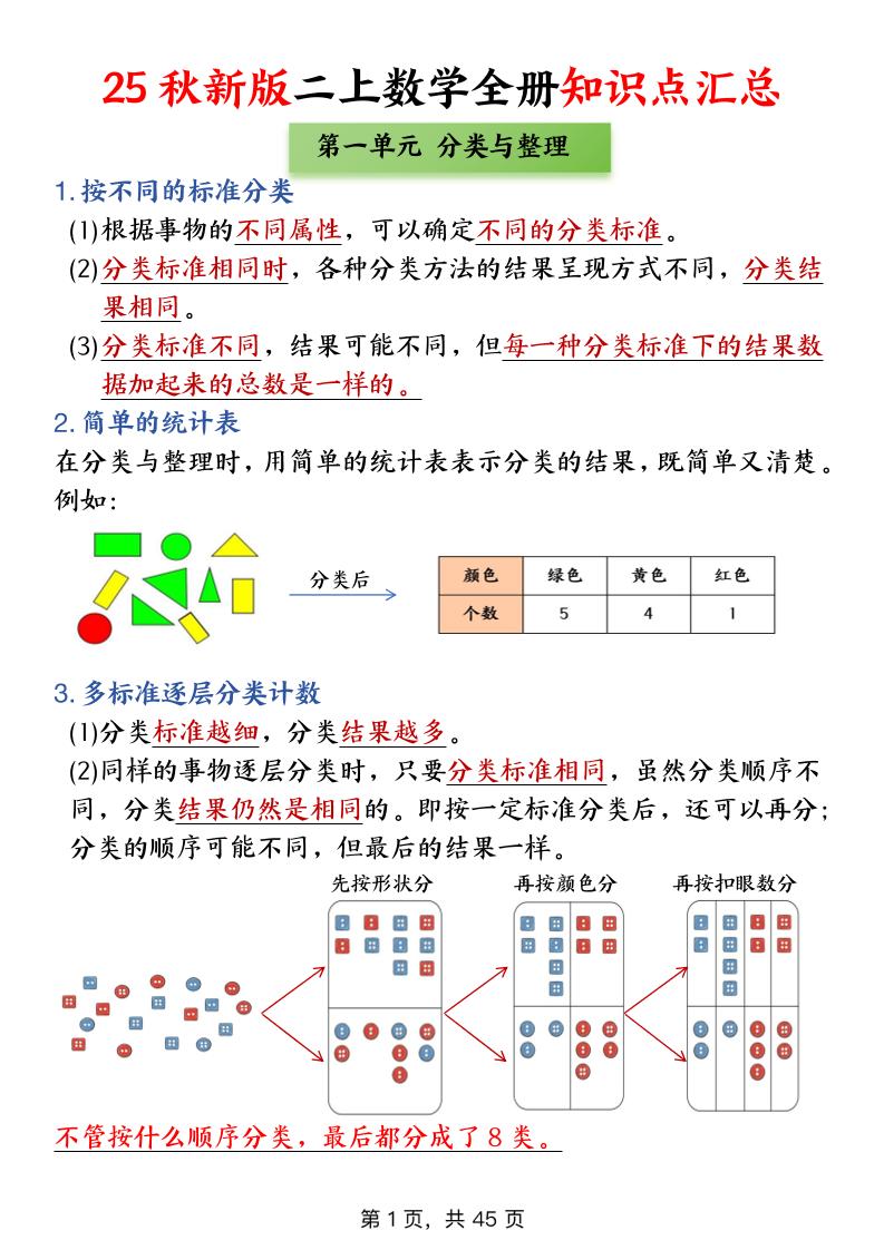 二年级上数学全册知识点汇总-来聚吧