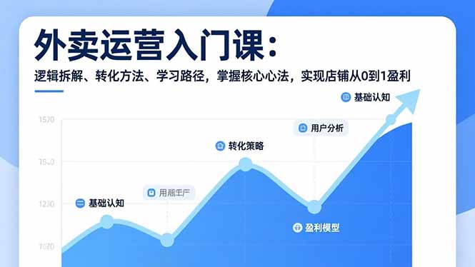 外卖运营入门课，逻辑拆解、转化方法、学习路径，掌握核心心法，实现店铺从0到1盈利-来聚吧