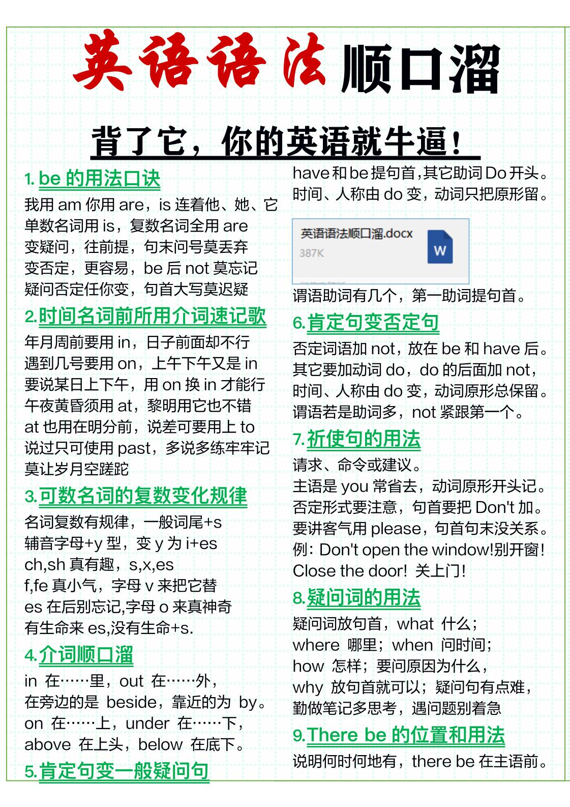 三年级上英语51条英语语法顺口溜-来聚吧