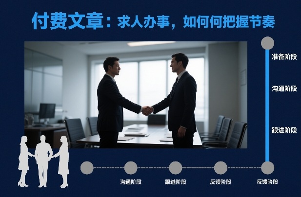 付费文章:求人办事,如何把握节奏-来聚吧