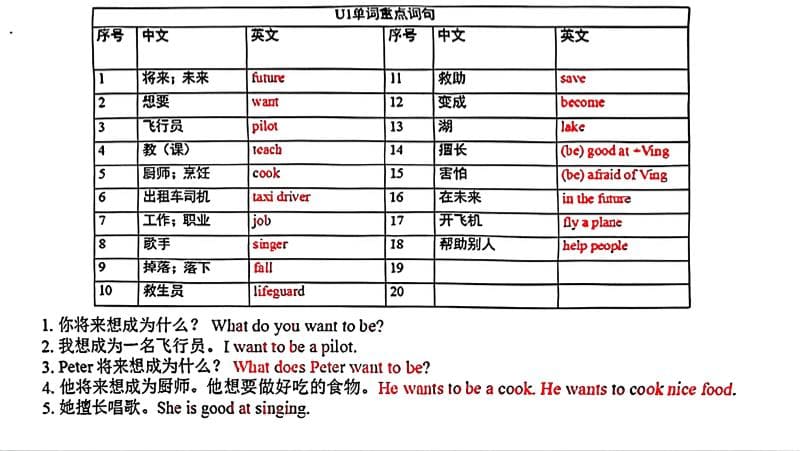 五年级上英语各单元单词和句子必背默写《沪教牛津版》-来聚吧