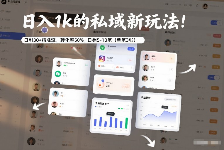 日入1k的私域新玩法:日引30+精准流,转化率50%,日销5-10笔(单笔3张)-来聚吧