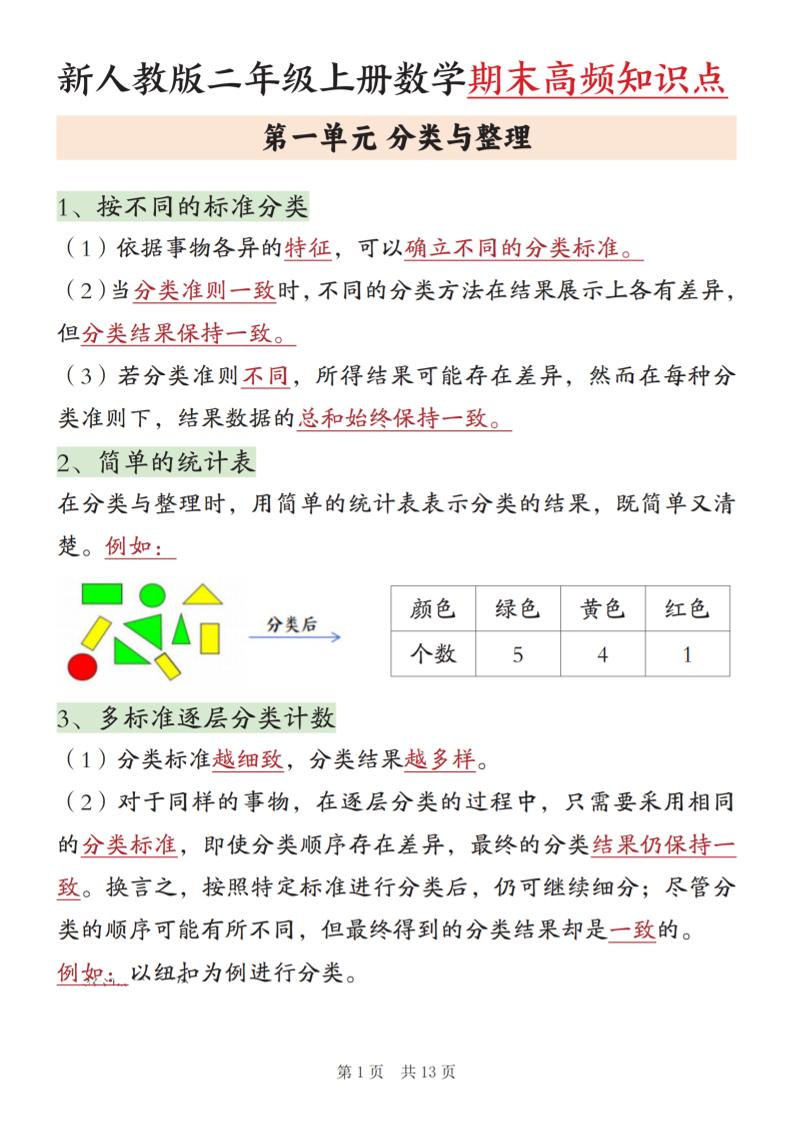 新二上数学期末高频知识点汇总（人教版13页)-来聚吧