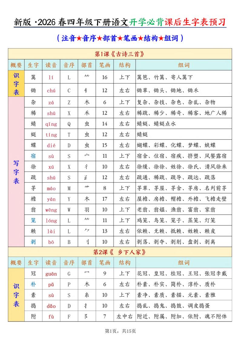 26春新四下语文开学必背课后生字表预习（生字拼音部首结构组词）15页-来聚吧