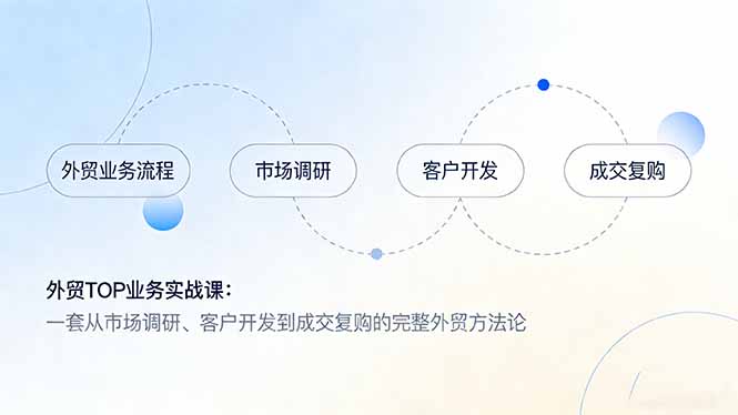 外贸TOP业务实战课:一套从市场调研、客户开发到成交复购的完整外贸方法论-来聚吧