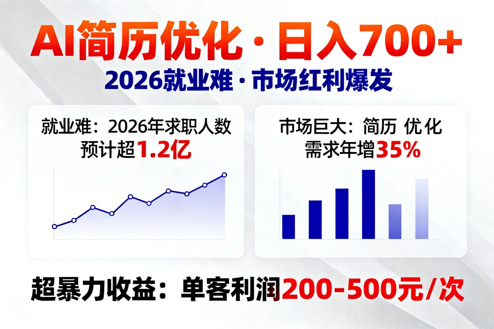 AI优化简历，日入700+，2026就业难，市场巨大，超暴力！-来聚吧