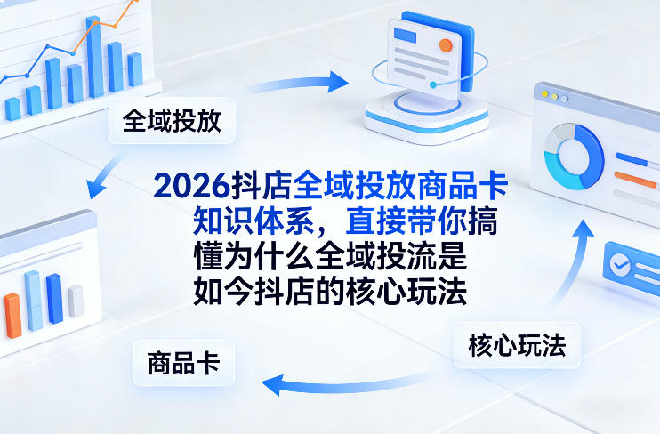 2026抖店全域投放商品卡知识体系，直接带你搞懂为什么全域投流是如今抖店的核心玩法-来聚吧