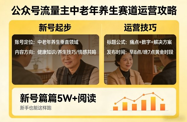 公众号流量主中老年养生赛道,新号篇篇5W+阅读,新手也能这样跑-来聚吧