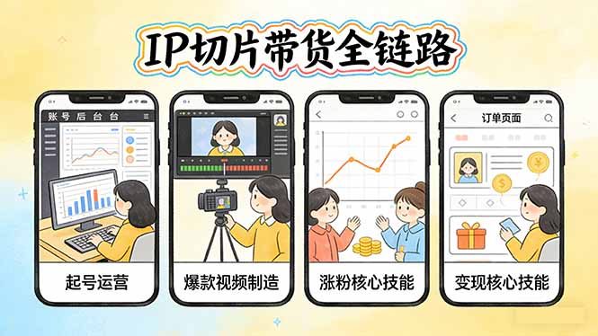 IP切片带货全链路(更新-来聚吧