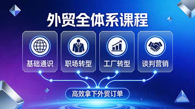 外贸全体系课程：覆盖基础通识+职场转型+工厂转型+谈判营销，一套流程帮你高效拿下外贸订单-来聚吧