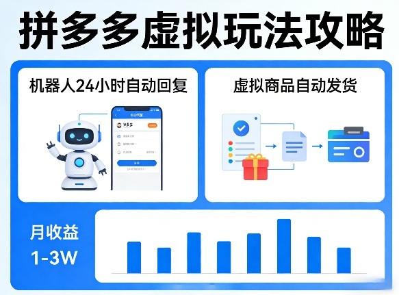 没人告诉你的拼多多虚拟玩法,机器人回复+发货,月搞1-3W【揭秘】-来聚吧