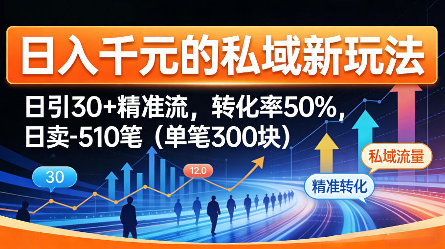 日入千米的私域新玩法：日引30＋精准流，转化率50%，日卖5-10笔(单笔300米)-来聚吧
