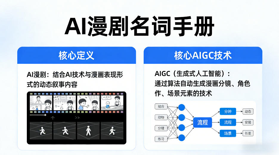 AI漫剧名词手册，分清AI漫剧核心定义，弄懂核心AIGC技术-来聚吧