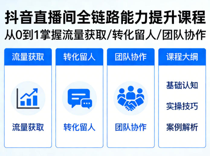 抖音直播间浓缩版视频课程,从0到1掌握直播间流量获取、转化留人、团队协作的全链路能力-来聚吧