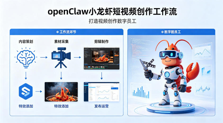 openClaw小龙虾搭建短视频创作工作流，打造视频创作数字员工-来聚吧