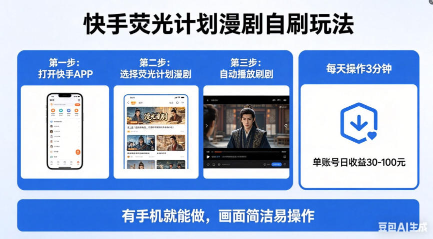 快手荧光计划漫剧自刷玩法，每天几十上百不是问题，有手机就能做【揭秘】-来聚吧