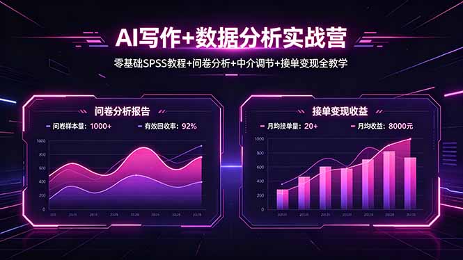 AI写作+数据分析实战营,零基础SPSS教程+问卷分析+中介调节+接单变现全教学-来聚吧