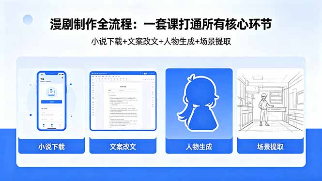 漫剧制作全流程:小说下载+文案改文+人物生成+场景提取:一套课打通漫剧制作所有核心环节-来聚吧