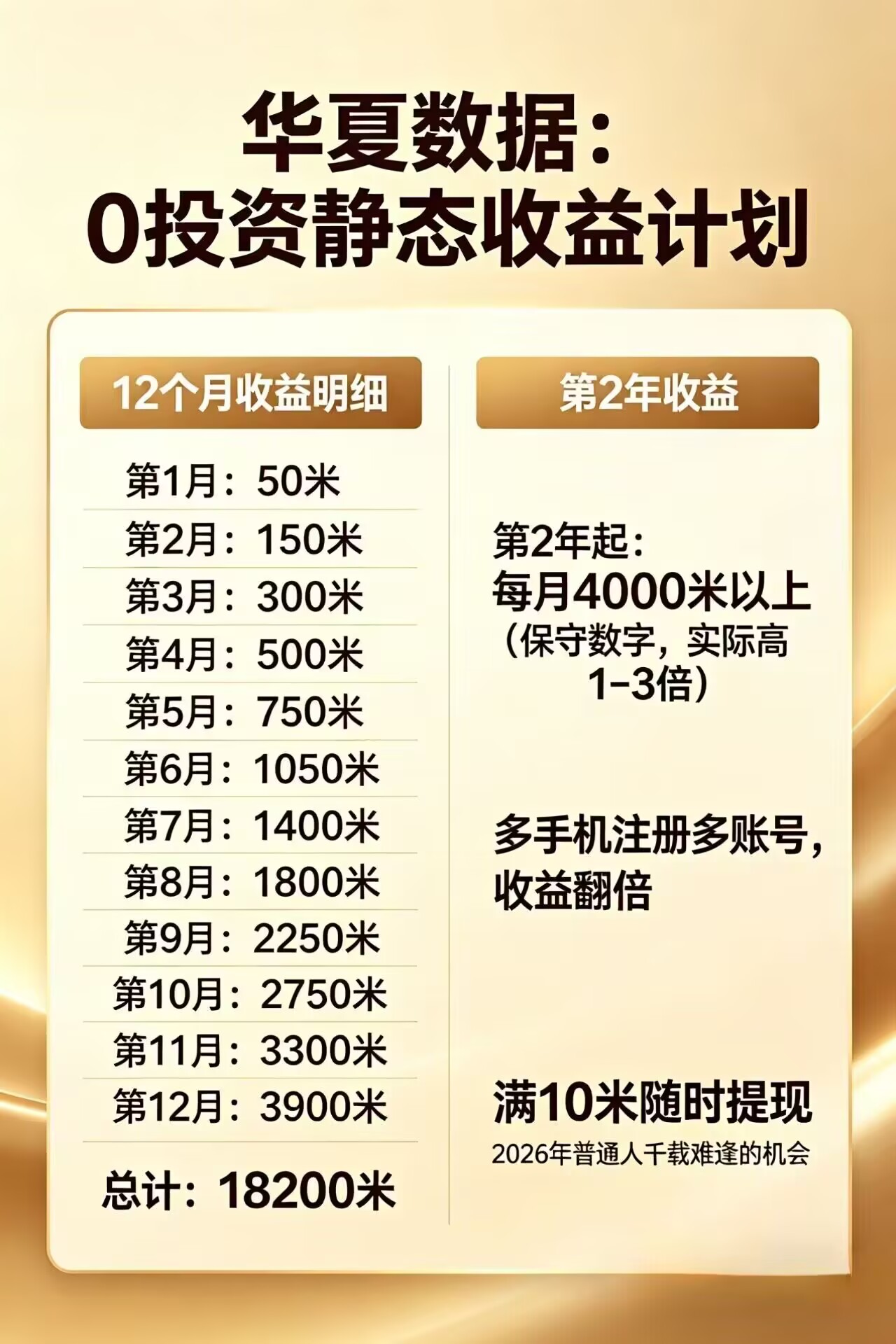 每日花15 分钟看广告，轻松年入过万，无需养鸡，无需下载-来聚吧