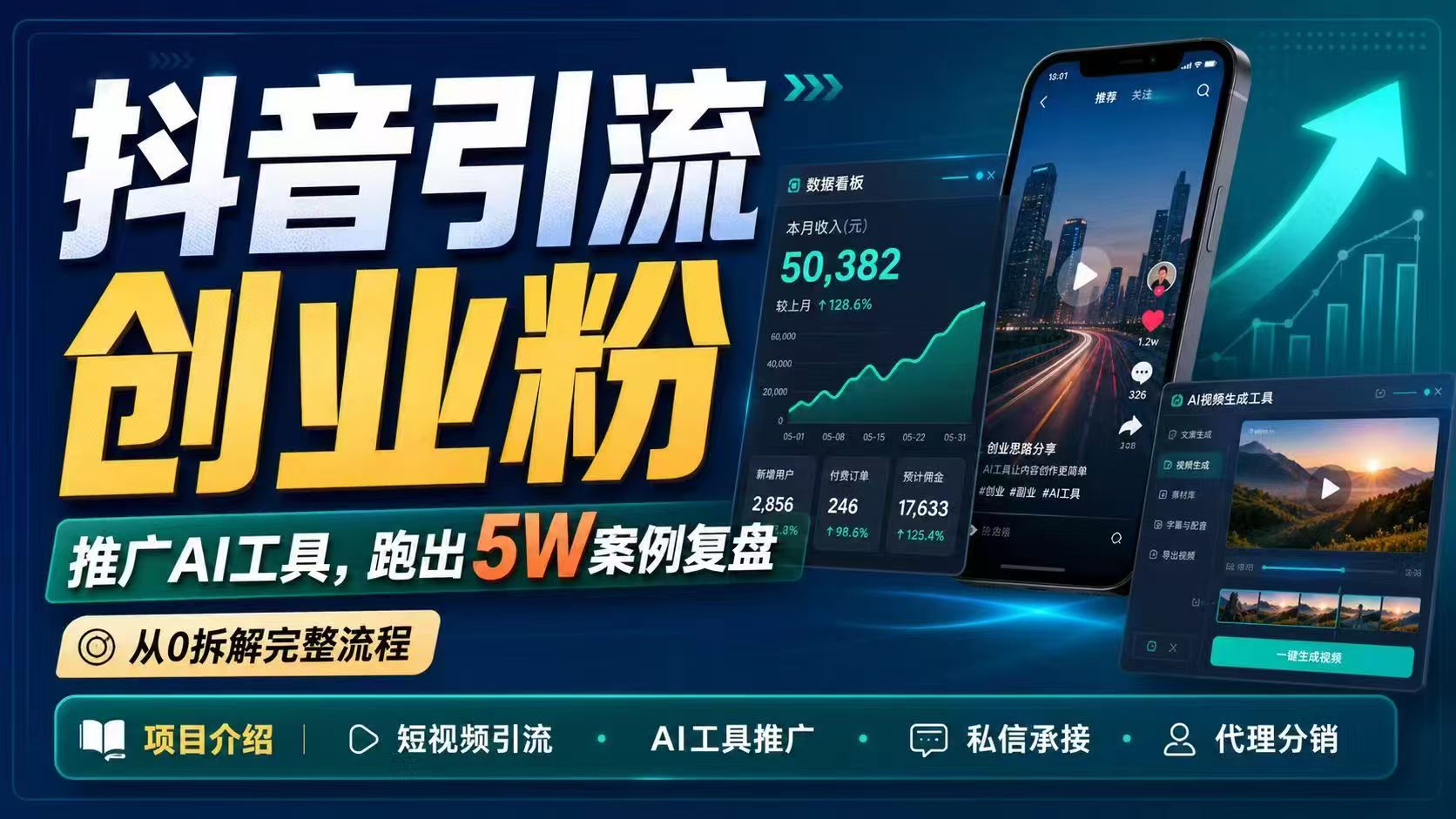 抖音引流创业粉推广AI工具,一个月跑出5W案例复盘,从0拆解完整流程-来聚吧