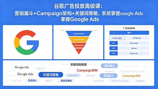 谷歌广告投放高级课：营销漏斗+Campaign架构+关键词策略，系统掌握Google Ads-来聚吧