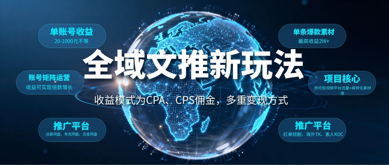 全域文推新玩法：收益模式为CPA、CPS佣金，多重变现方式-来聚吧