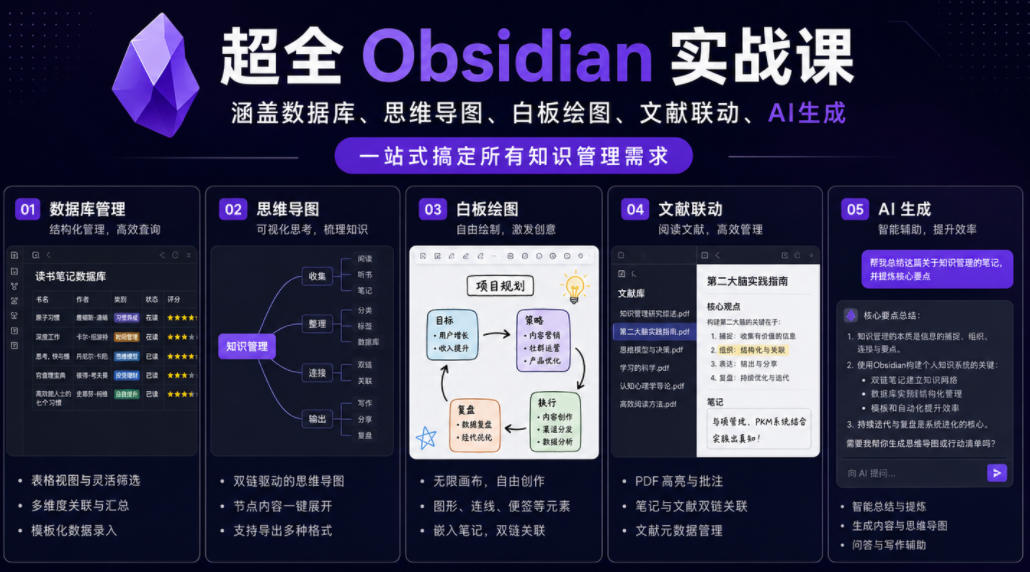 超全Obsidian实战课，涵盖数据库、思维导图、白板绘图、文献联动、AI生成，一站式搞定所有知识管理需求-来聚吧