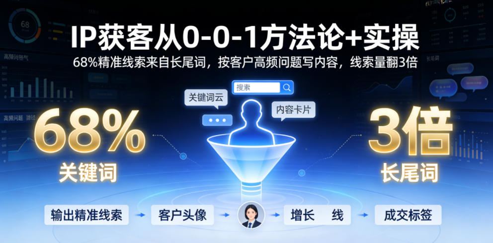IP获客从0-1方法论+实操,68%精准线索来自长尾词,按客户高频问题写内容,线索量翻3倍-来聚吧
