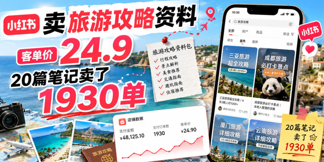 小红书卖旅游攻略资料,客单价24.9,20篇笔记卖了1930单!-来聚吧