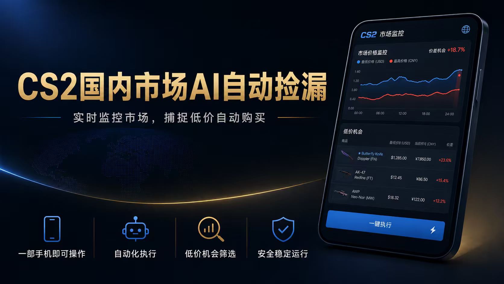 CS2国内市场AI自动捡漏，稳定运行多年。支持任何形式数据验证，日入300+-来聚吧
