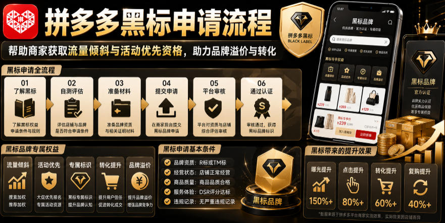 拼多多黑标申请流程,帮助商家获取流量倾斜与活动优先资格,助力品牌溢价与转化-来聚吧