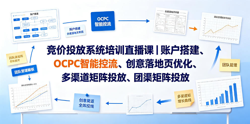 竞价投放系统培训直播课|账户搭建、OCPC智能控流、创意落地页优化、多渠道矩阵投放、团队管理与副业变现全阶实战(更新0709)-来聚吧