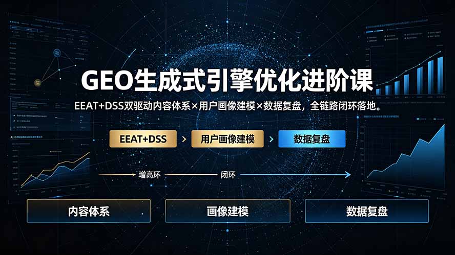GEO生成式引擎优化进阶课：EEAT+DSS双驱动内容体系×用户画像建模×数据复盘，全链路闭环落地-来聚吧