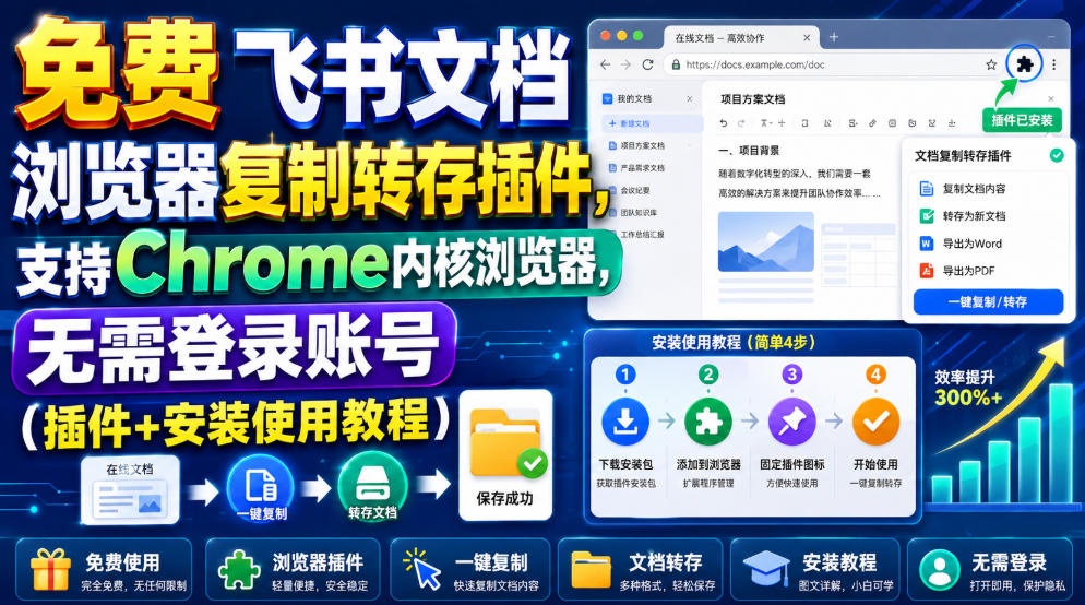 免费飞书文档浏览器复制转存插件,支持Chrome内核浏览器,无需登录账号(插件+安装使用教程)-来聚吧