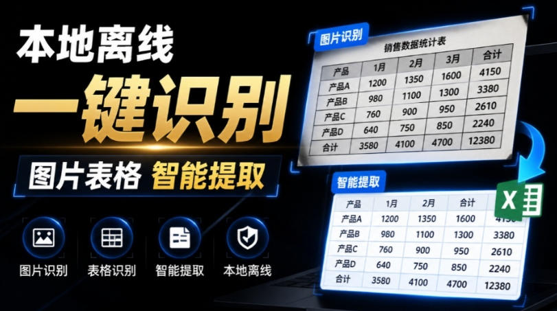 体积仅70MB,图片一键智能提取表格工具来了!完全免费且离线使用,FastOCR智能表格识别软件V1.0-来聚吧