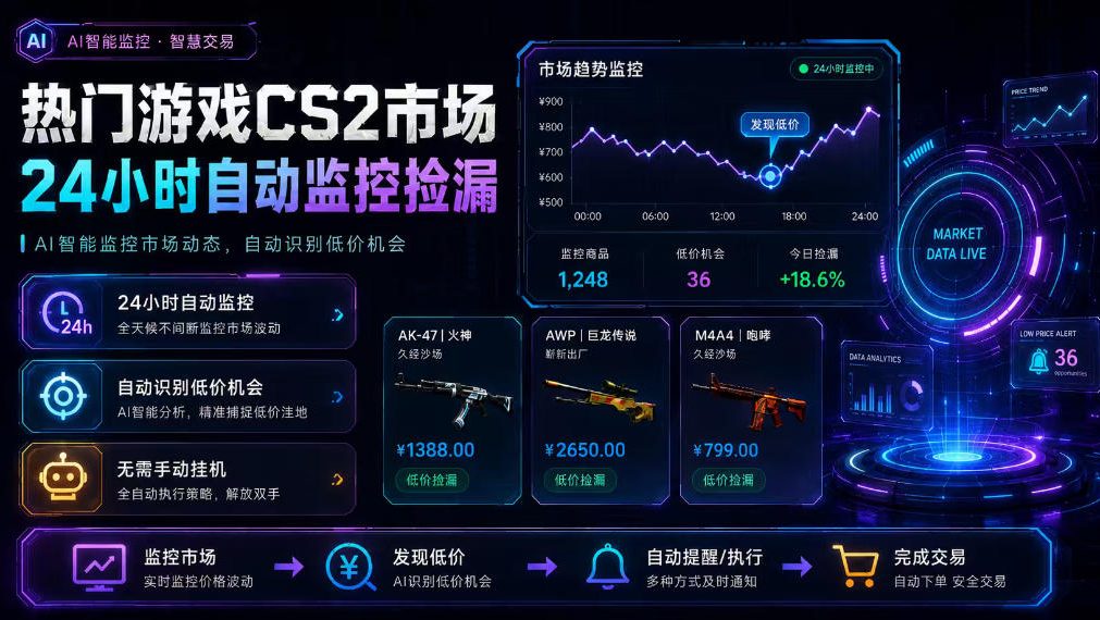 热门游戏CS2市场24小时自动监控捡漏,支持任何形式对数据进行验证,简单易上手,日入300+【揭秘】-来聚吧