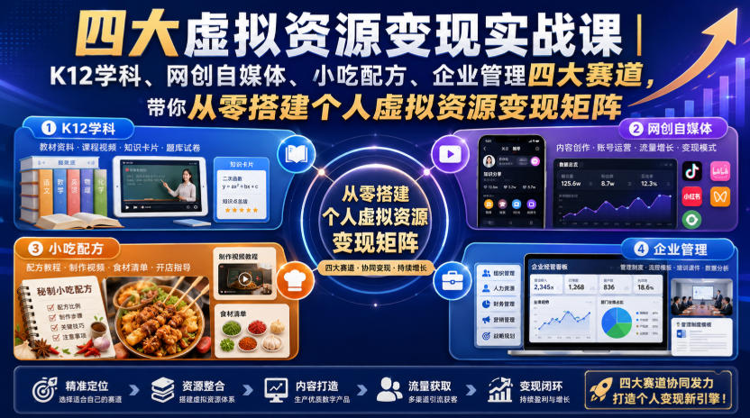 四大虚拟资源变现实战课|K12学科、网创自媒体、小吃配方、企业管理四大赛道,带你从零搭建个人虚拟资源变现矩阵-来聚吧