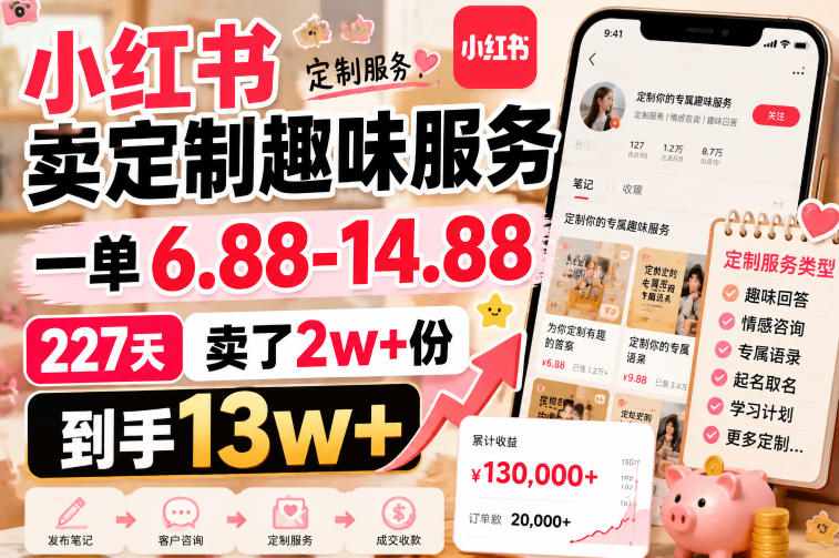小红书卖定制趣味服务,一单6.88-14.88,227天卖了2w+份,到手13w+-来聚吧