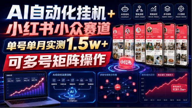 AI自动化挂G+小红书小众赛道,单号单月实测1.5w+,可多号矩阵操作【揭秘】-来聚吧