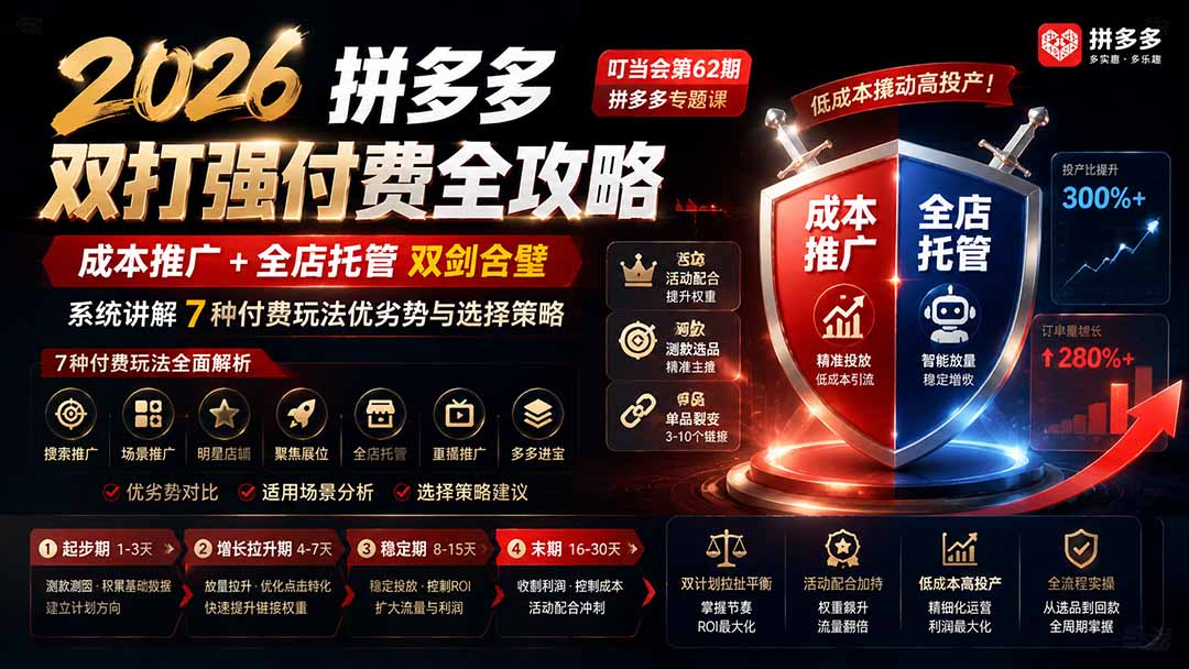2026拼多多双打强付费全攻略-62期;成本推广加托管双剑合璧,系统讲解7种付费玩法优劣势与选择策略-来聚吧