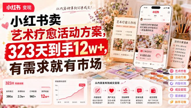小红书卖艺术疗愈活动方案,323天到手12w+,有需求就有市场-来聚吧