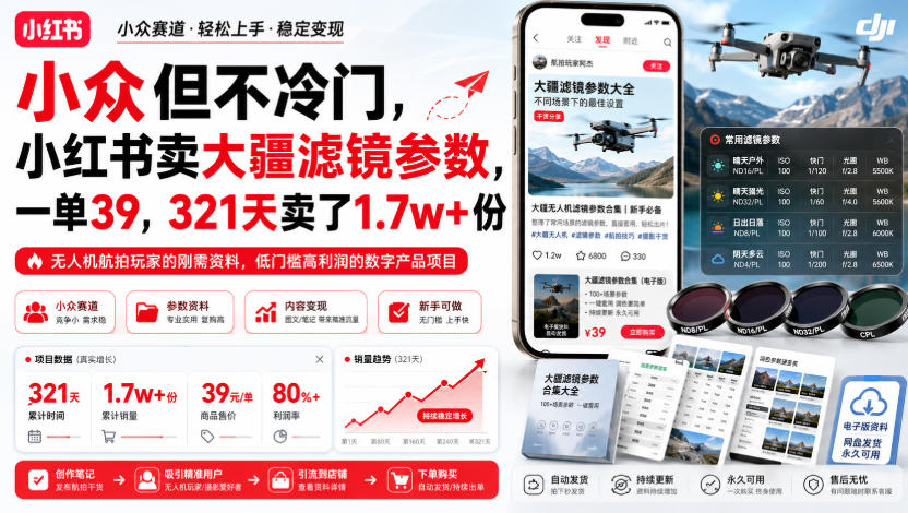 小众但不冷门，小红书卖大疆滤镜参数，一单39，321天卖了1.7w+份-来聚吧