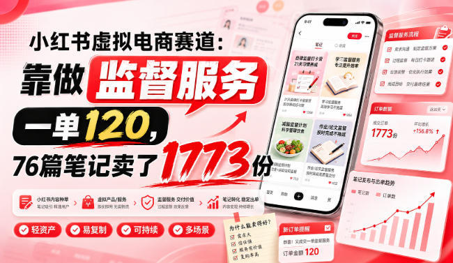 小红书虚拟电商赛道：靠做监督服务，一单120，76篇笔记卖了1773份-来聚吧