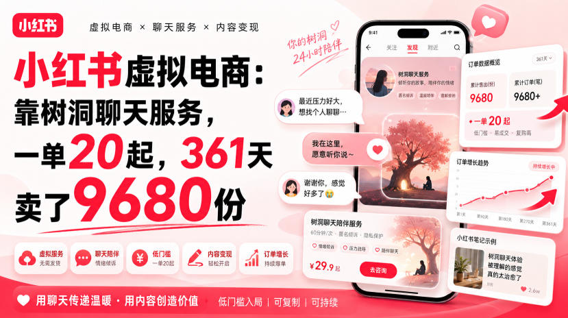 小红书虚拟电商:靠树洞聊天服务,一单20起,361天卖了9680份-来聚吧