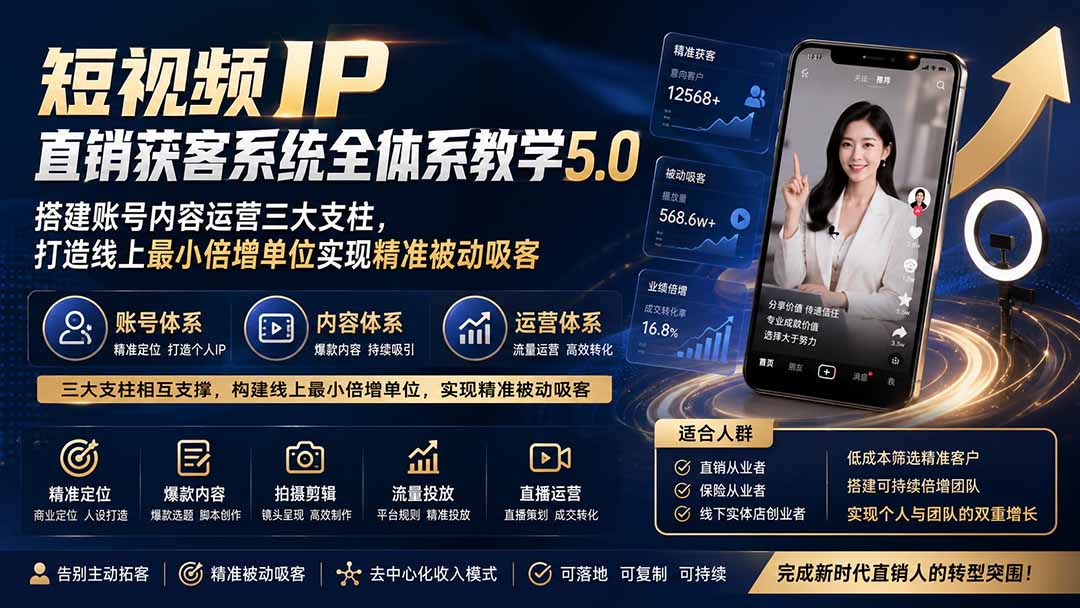 短视频IP直销获客系统全体系教学5.0；搭建账号内容运营三大支柱，打造线上最小倍增单位实现精准被动吸客-来聚吧