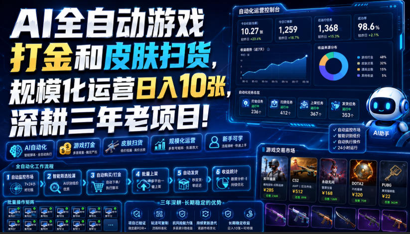 AI全自动游戏打金和皮肤扫货,规模化运营日入10张,深耕三年老项目!【揭秘】-来聚吧