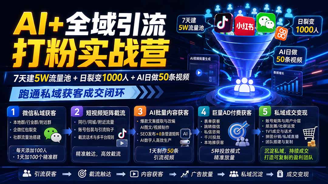 AI+全域引流打粉实战营:7天建5W流量池+日裂变1000人+AI日做50条视频,跑通私域获客成交闭环-来聚吧