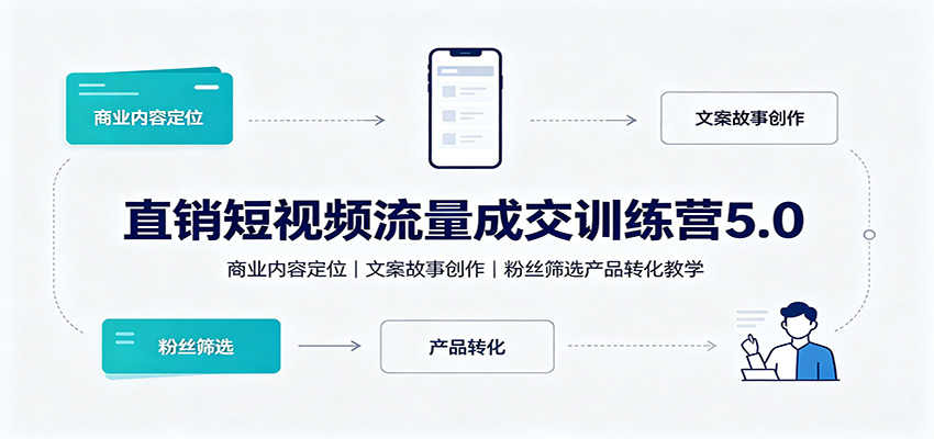 直销短视频流量成交训练营5.0：商业内容定位，文案故事创作，粉丝筛选产品转化教学-来聚吧
