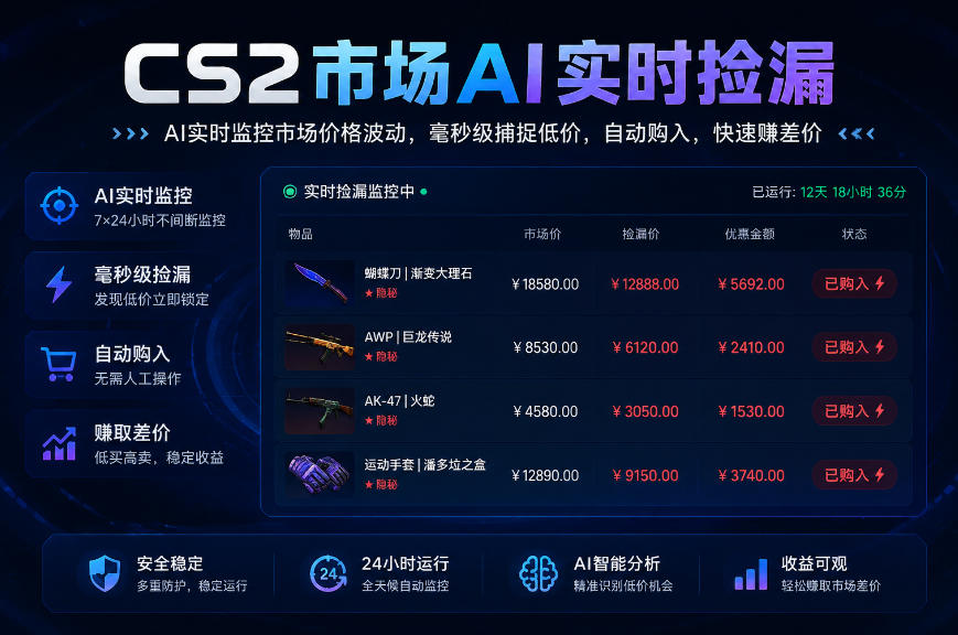 CS2市场AI实时捡漏」一部手机即可完成全部操作|数据支持任何形式验证」稳定运行多年,日入300+【揭秘】-来聚吧